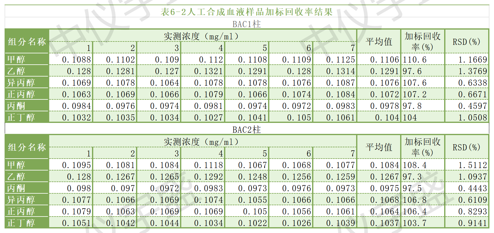【解決方案】酒駕新標(biāo)《GB/T 42430-2023》血液尿液中酒精含量的測定(圖23) 1-24031P91102160.png