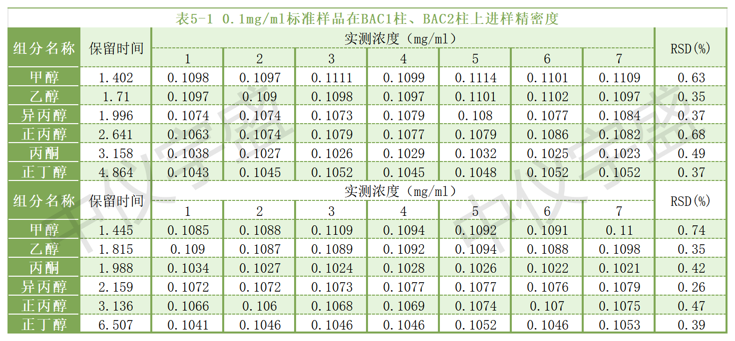 【解決方案】酒駕新標(biāo)《GB/T 42430-2023》血液尿液中酒精含量的測定(圖13) 1-24031PZ511461.png